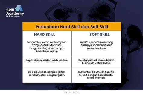 Hard Skill Terpenting Bagi Mahasiswa; Seluruhnya Bisa Kalian Dapatkan