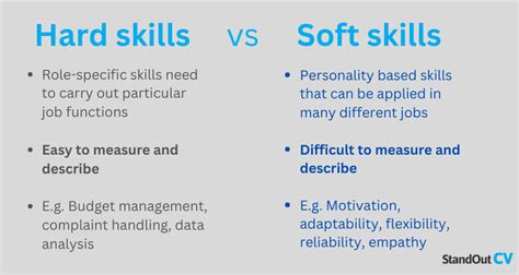 hard skills and soft skills examples for cv