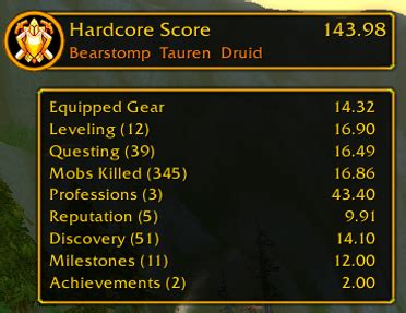 hardcut 7 score hard