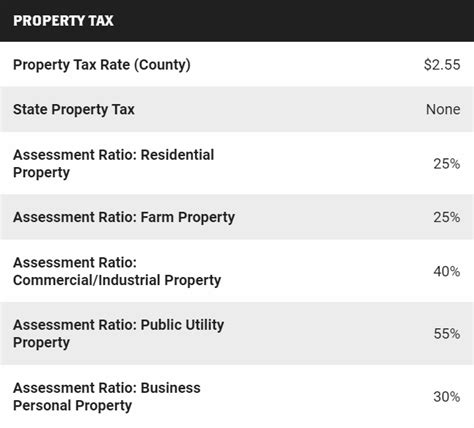 hardeman county tn property tax rate