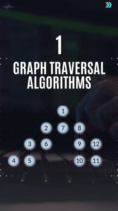 hardest algorithms to learn