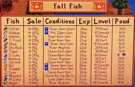 Stardew Valley ultimate fishing guide How to catch legendary fish