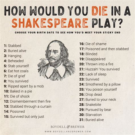 hardest shakespeare plays to read
