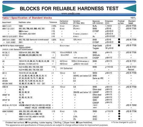 Hardness Test Block Material