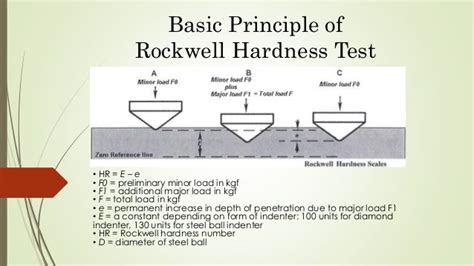 Hardness Tester Slideshare