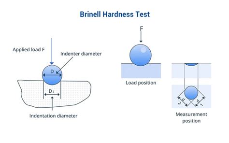 Hardness Testing Training