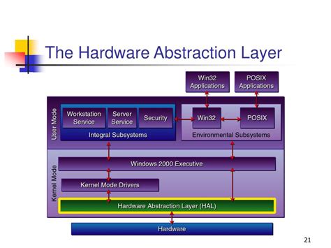 Hardware Abstraction Layer Linux