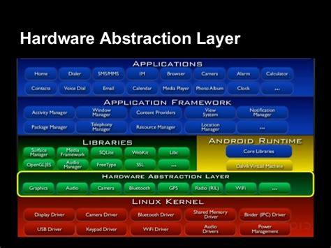 Hardware Abstraction Layer Version