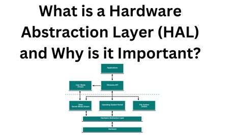 Hardware Abstraction Layer Virtualization