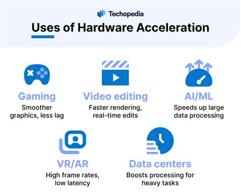Hardware Acceleration Definition