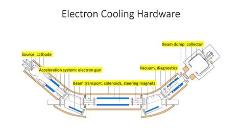Hardware Acceleration Electron