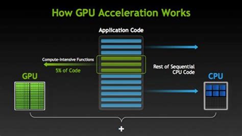 Hardware Acceleration Feature
