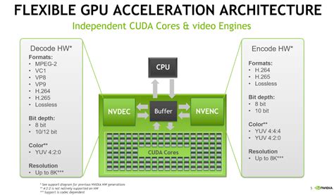 Hardware Acceleration Ffmpeg