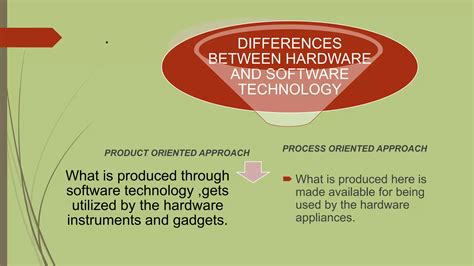 Hardware And Software Approach