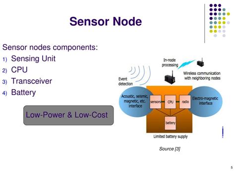 Hardware And Software Components Of Sensor Nodes