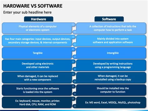 Hardware And Software Javatpoint
