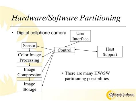 Hardware And Software Partitioning In Embedded Systems