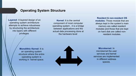 Hardware And Software That Attempts To Emulate The Processing Patterns