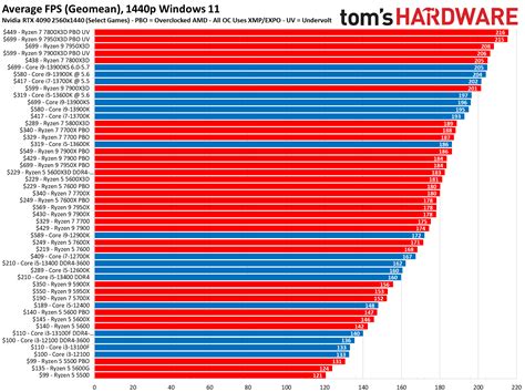 Hardware Benchmark Comparison