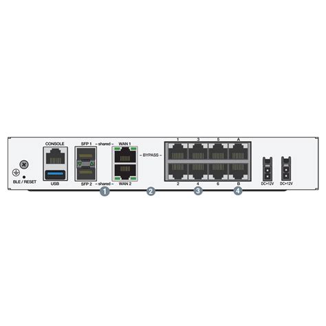 Hardware Bypass Firewall