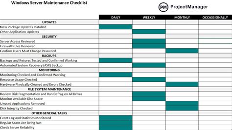 Hardware Checklist Template Excel
