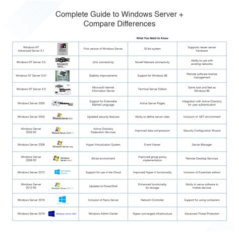 Hardware Compatibility List Windows Server 2019