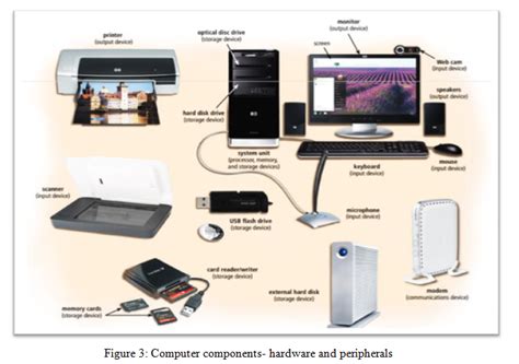 Hardware Components And Peripherals