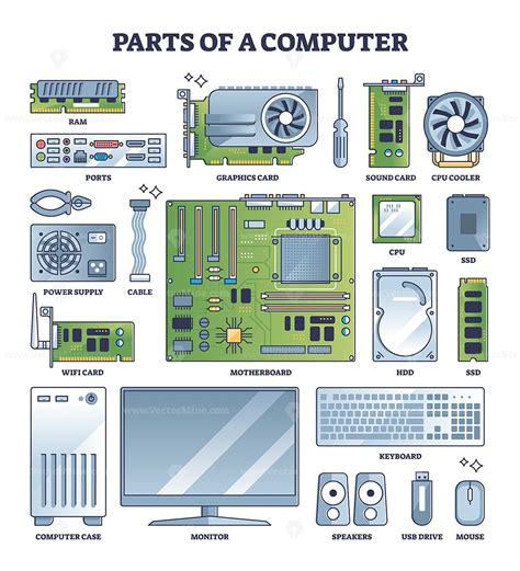 Hardware Components Desktop Computer