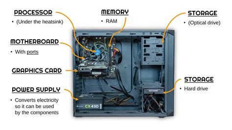 Hardware Components Inside A Computer