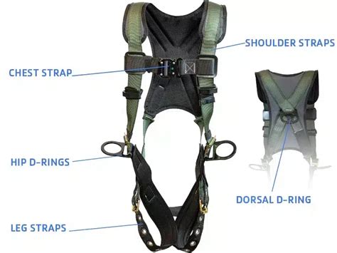Hardware Components Of A Harness