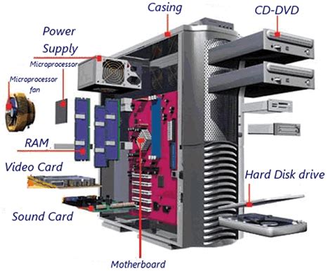Hardware Components Of Desktop Computer/Laptop