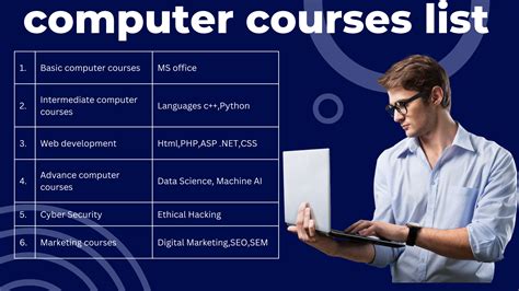 Hardware Computer Courses List