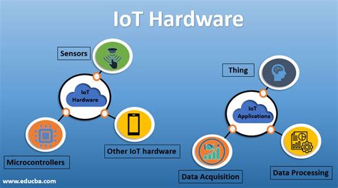 Hardware Devices In Iot