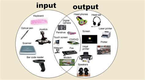 Hardware Devices That Are Both Input And Output