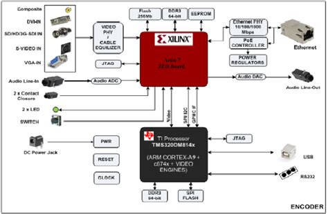Hardware Encoder Cpu