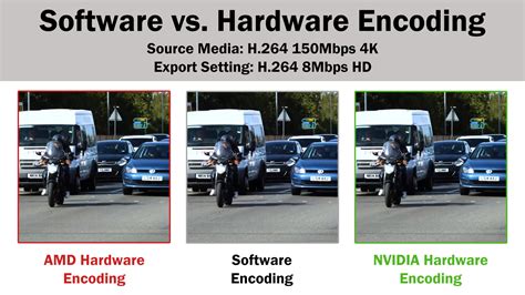 Hardware Encoding Is