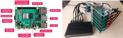 Hardware Encoding On Raspberry Pi