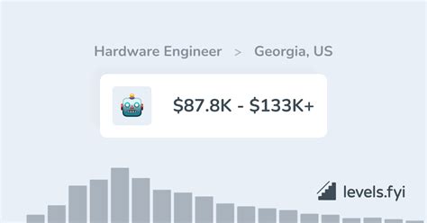 Hardware Engineer Salary Georgia