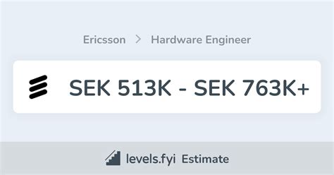 Hardware Engineer Salary In Sweden