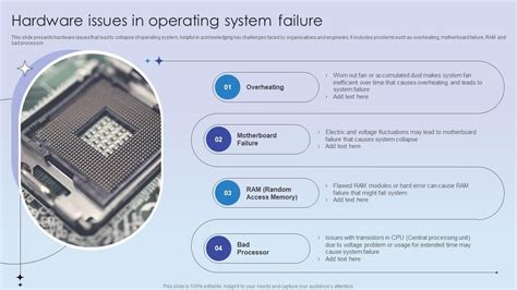 Hardware Failure And Example