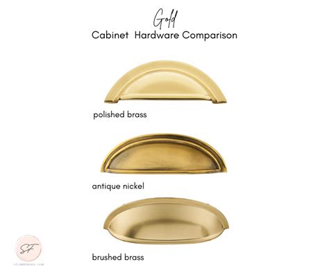 Hardware Finish Brass