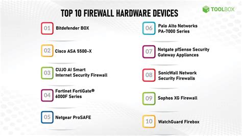 Hardware Firewall Brands