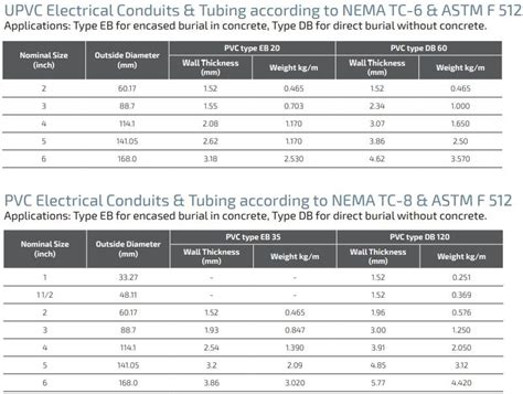 Hardware Fittings Tariff Code