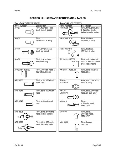 Hardware Identification Chart