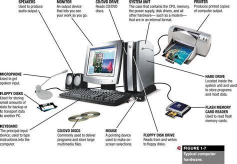 Hardware In Computer Terminology