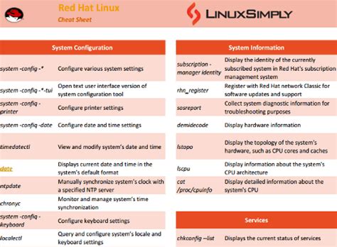 Hardware Information Redhat Linux
