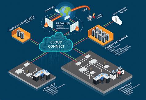 Hardware Infrastructure In Cloud Computing