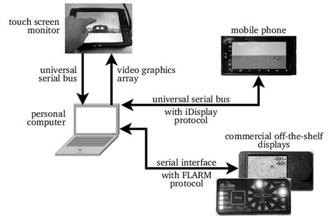 Hardware Interface Examples