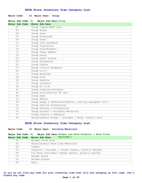 Hardware List Pdf
