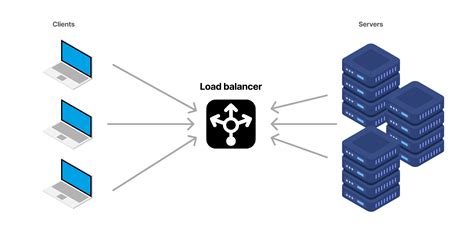 Hardware Load Balancer Company